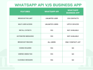 WhatsApp API